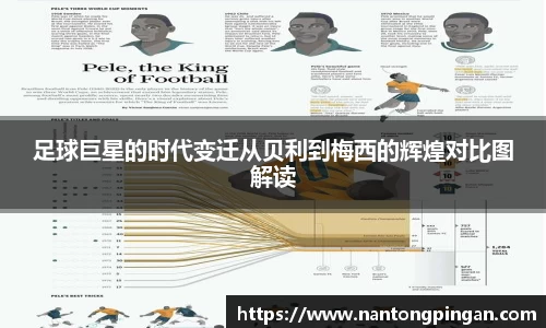 足球巨星的时代变迁从贝利到梅西的辉煌对比图解读