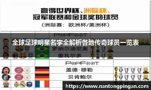 全球足球明星名字全解析各地传奇球员一览表